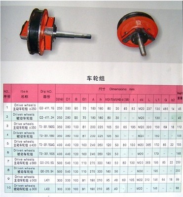 【供應 礦山開源 高性價比 高質量 售后好 雙邊700角箱行車輪】價格,廠家,圖片,其他建筑工程機械配件,河南東圣起重升降設備-